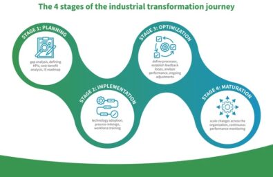 stages-of-transformation